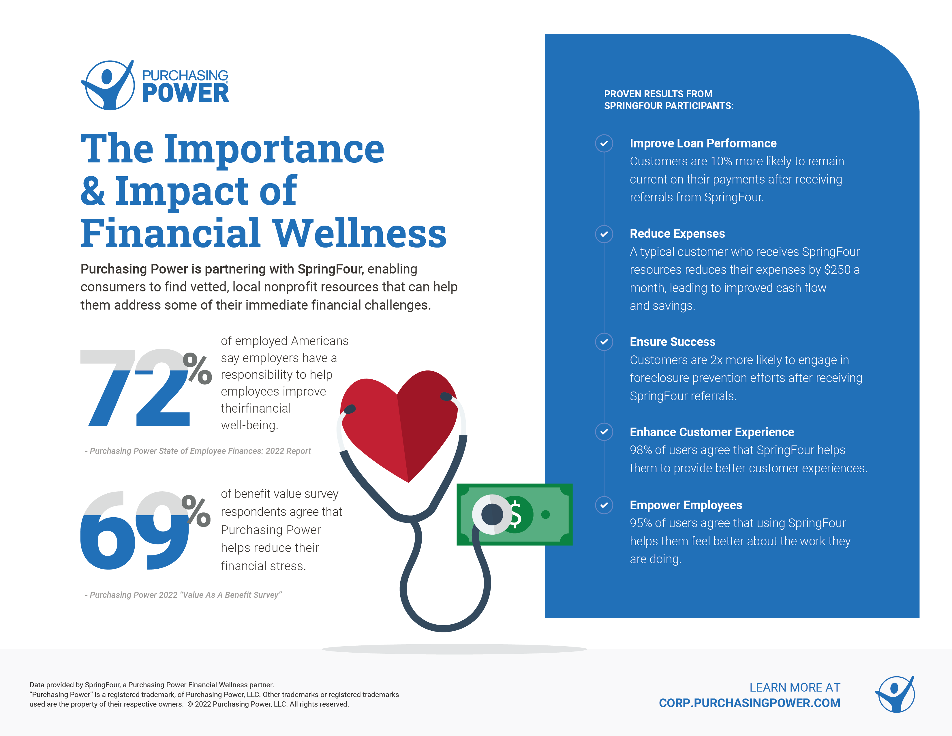 Financial Wellness Building A Healthy Foundation Purchasing Power Corp